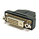 Разъемы HDMI и DVI